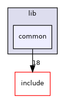 src/lib/common