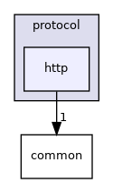 src/include/network/protocol/http