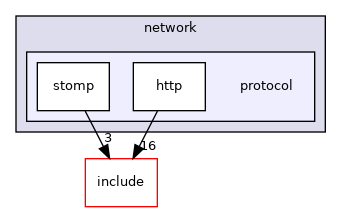 src/lib/network/protocol