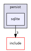 src/lib/persist/sqlite