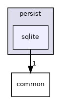 src/include/persist/sqlite