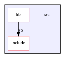 src