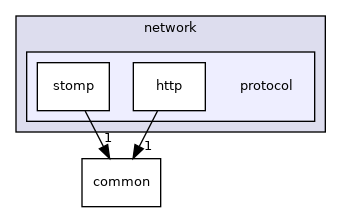 src/include/network/protocol