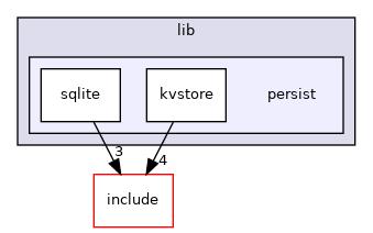 src/lib/persist