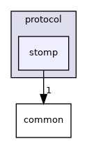 src/include/network/protocol/stomp