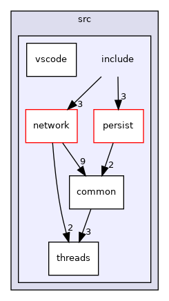 src/include