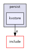 src/lib/persist/kvstore
