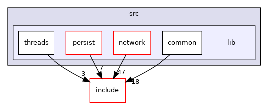 src/lib