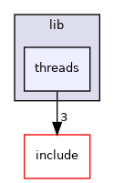 src/lib/threads