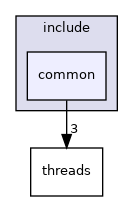 src/include/common
