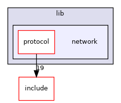 src/lib/network